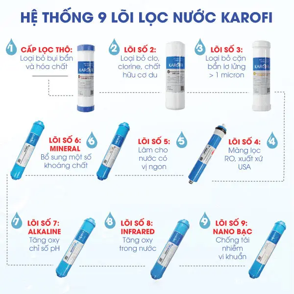 Máy lọc nước Karofi N-e239