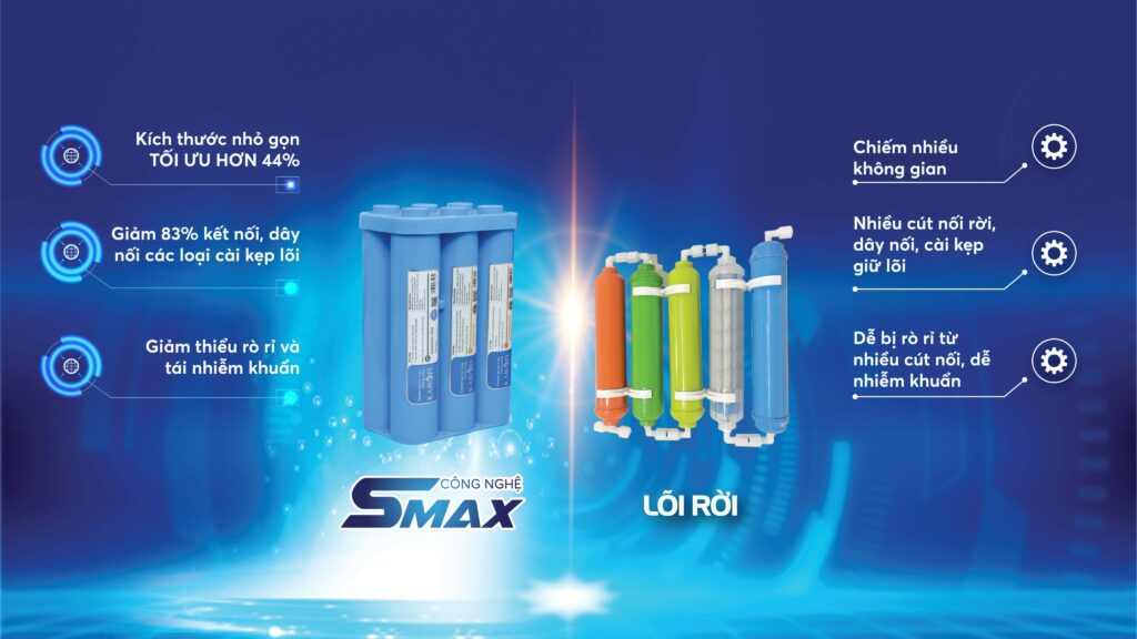 hệ lõi Smax hiệu suất cao được thiết kế với chỉ 2 cút nối giúp tiết kiệm không gian